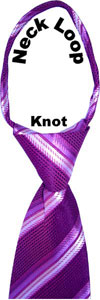 The neck loop of a zip tie.